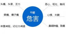 你知道嗎，甲醛對人體有什么危害？