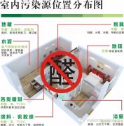 甲醛危害兒童健康，佛山順德新裝修如何除甲醛？新房更安全。