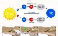 佛山辦公室去除甲醛要找對技巧，請遠(yuǎn)離這些荒謬除甲醛伎倆