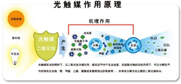 甲醛真可怕，貼壁紙竟然也會(huì)導(dǎo)致甲醛中毒